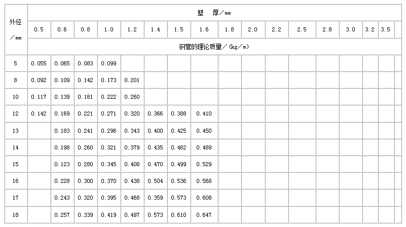 吴忠不锈钢管规格型号表