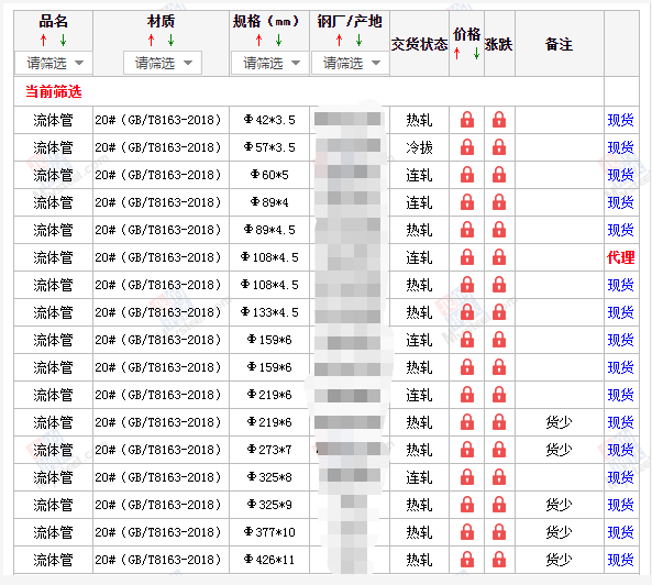 吴忠无缝钢管5月10号价格